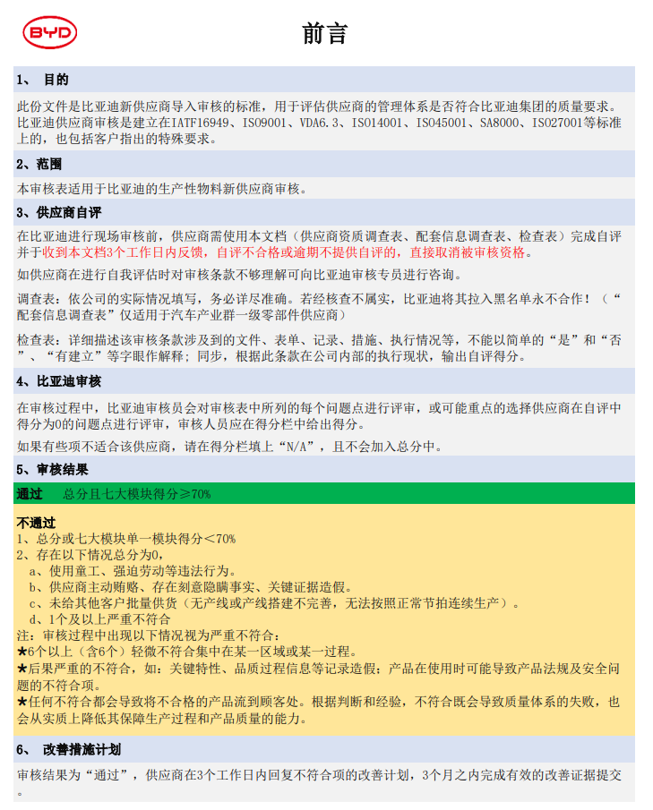 世紀方略2023年度成功輔導18家企業順利通過比亞迪汽車供應商審核！