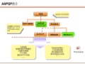 雷諾/日產ANPQP 供應商質量管理要求