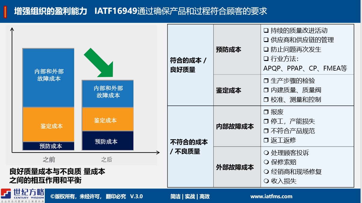 申請IATF16949認證需要具備什么要的條件呢？！