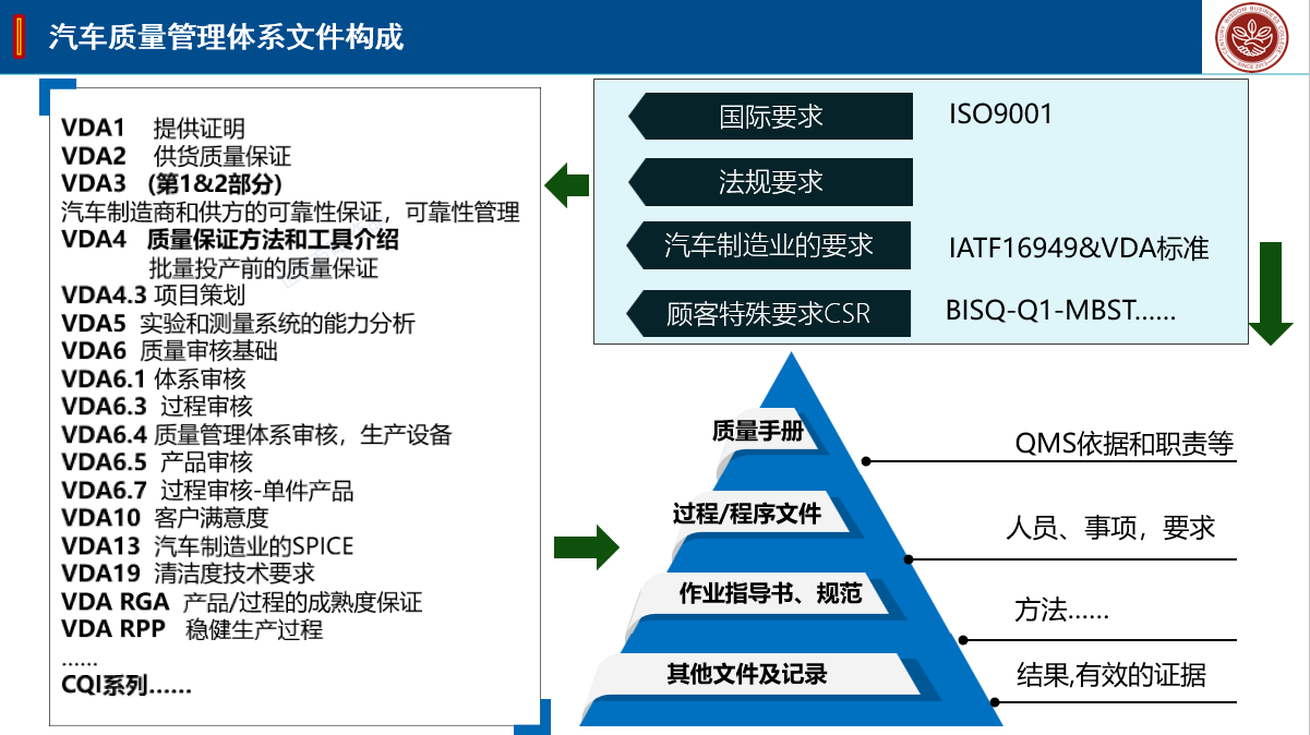 申請IATF16949認證需要具備什么要的條件呢？！