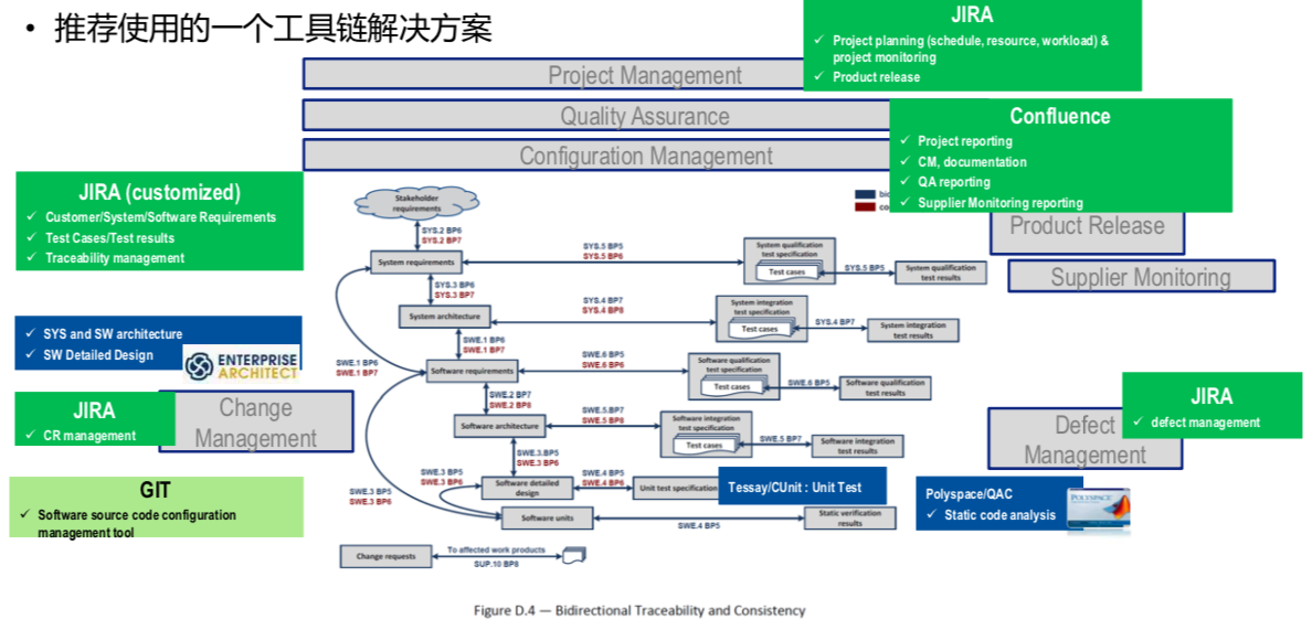 世紀方略顧問應邀參加了[第一屆汽車電子功能安全論壇]