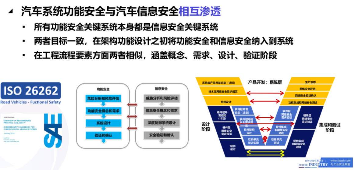 世紀方略顧問應邀參加了[第一屆汽車電子功能安全論壇]