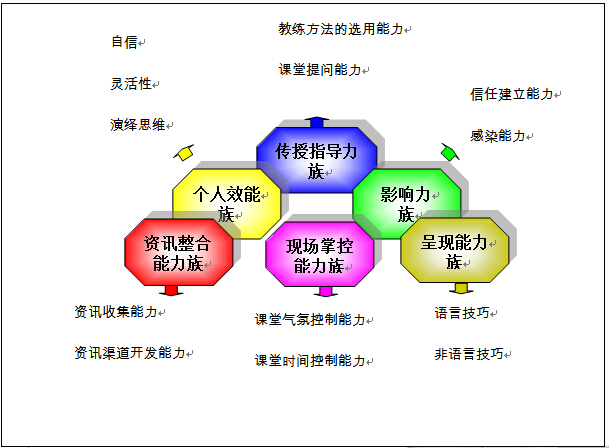 TTT內部講師培訓