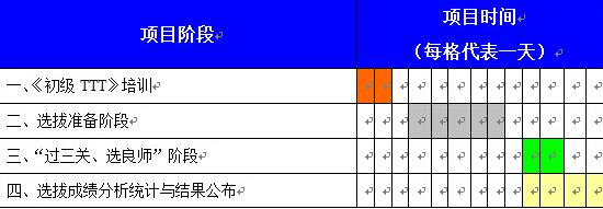 TTT內部講師培訓