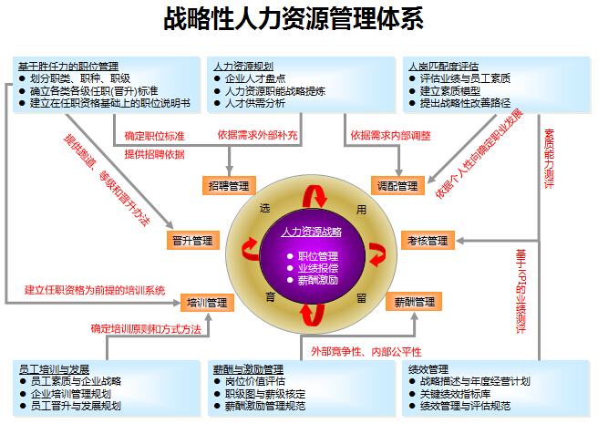 經營管理咨詢